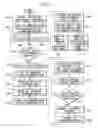 Fig. 08 - Communication server apparatus providing XDSL services and method