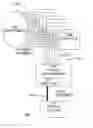 Fig. 01 - Extending Ethernet-over-SONET to provide point-to-multipoint service
