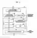 Fig. 05 - Apparatus for and method of integrating switching and transferring of SONET/SDH, PDH, and Ethernet signals