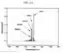 Fig. 05 - Coherent tuning apparatus for optical communication device