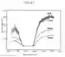 Fig. 07 - Coherent tuning apparatus for optical communication device