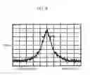 Fig. 04 - Apparatus and method for generating optical carrier for microwave and millimeterwave photonics system