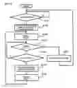 Fig. 07 - Communication device and communication method