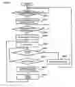 Fig. 08 - Communication device and communication method