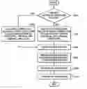 Fig. 01 - Motion vector estimating method and motion vector estimating apparatus using block matching process