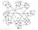 Fig. 07 - HDTV trellis decoder architecture