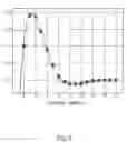 Fig. 04 - Device and method of measuring frequency domain response in RF modulator