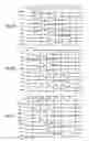 Fig. 03 - Shift register, display apparatus and information display apparatus