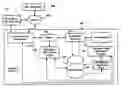 Fig. 01 - Method and system of providing emergency data