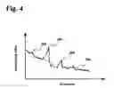Fig. 05 - Power grid failure detection system and method
