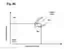 Fig. 10 - Power grid failure detection system and method