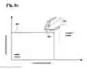 Fig. 11 - Power grid failure detection system and method