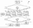 Fig. 01 - Call treatment in a communications system based on instant messaging