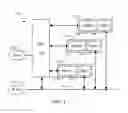 Fig. 02 - Personal call routing between PBX and SIP networks