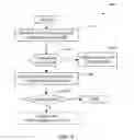Fig. 09 - Personal call routing between PBX and SIP networks