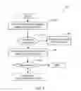 Fig. 09 - Interactive message response system for enterprise call routing