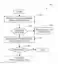 Fig. 01 - Method for transferring calls between PBX telephone and SIP client