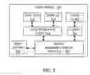 Fig. 04 - Method for transferring calls between PBX telephone and SIP client