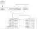 Fig. 01 - System and method for providing a service to a customer via a communication link