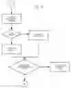 Fig. 05 - System and method for providing a service to a customer via a communication link