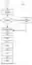 Fig. 06 - System and method for providing a service to a customer via a communication link