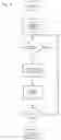 Fig. 08 - System and method for providing a service to a customer via a communication link