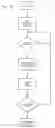 Fig. 09 - System and method for providing a service to a customer via a communication link