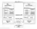 Fig. 01 - System and method for secure ad hoc mobile communications and applications