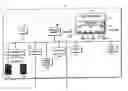 Fig. 01 - Digital audio and video playback with performance complement testing