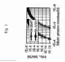 Fig. 02 - Coherent-states based quantum data-encryption through optically-amplified WDM communication networks