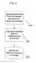 Fig. 06 - Digital watermarking apparatus and methods