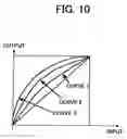Fig. 08 - Method, apparatus and computer program product for processing image data