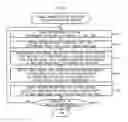 Fig. 06 - Image compressor for generating predicted difference code having fixed bit length by requantizing with coarser quantization steps