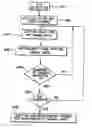 Fig. 01 - Lossy/lossless region-of-interest image coding