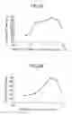 Fig. 22 - Rolling sliding member and rolling apparatus