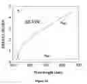 Fig. 03 - Waveguide comprising scattered light detectable particles