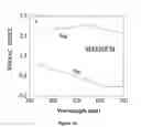 Fig. 04 - Waveguide comprising scattered light detectable particles