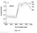 Fig. 09 - Waveguide comprising scattered light detectable particles