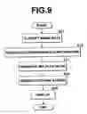 Fig. 08 - Apparatus, method, and program for editing images