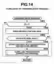 Fig. 14 - Apparatus and program for updating a reservation of a broadcast program based on program guide data