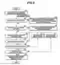 Fig. 03 - System, apparatus, and method for recording images in a mountable recording medium enabled by executing program reservations via the same