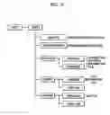Fig. 06 - Apparatus and method for reproducing AV data based on updated reproduction control information