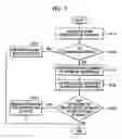 Fig. 12 - Apparatus and method for reproducing AV data based on updated reproduction control information