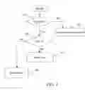 Fig. 03 - Method of determining disc type for disc burners