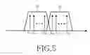 Fig. 07 - Wavelength-division multiplexed self-healing passive optical network