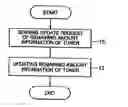 Fig. 01 - Method and apparatus to prevent filling of non-identification toner