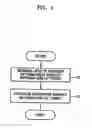 Fig. 02 - Method and apparatus to prevent filling of non-identification toner