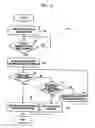 Fig. 03 - Method and apparatus to prevent filling of non-identification toner