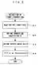 Fig. 07 - Image forming apparatus, a toner counter and a calculation method of toner consumption