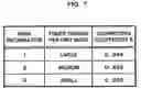Fig. 08 - Image forming apparatus, a toner counter and a calculation method of toner consumption
